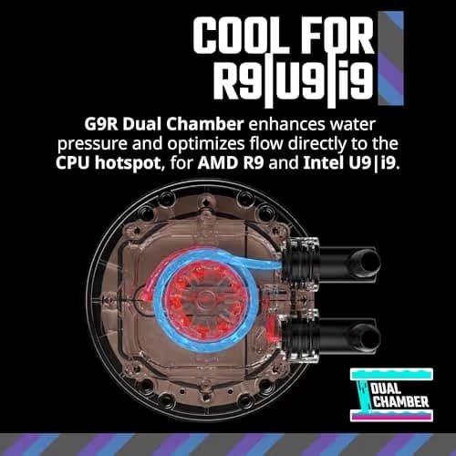 Cooler Master MasterLiquid 360 Core II Water 360mm Black image