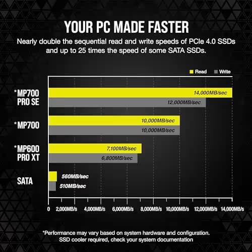 Corsair MP700 PRO SE with Air Cooler 2TB M.2-2280 SSD PCIe 5.0 X4 NVMe image