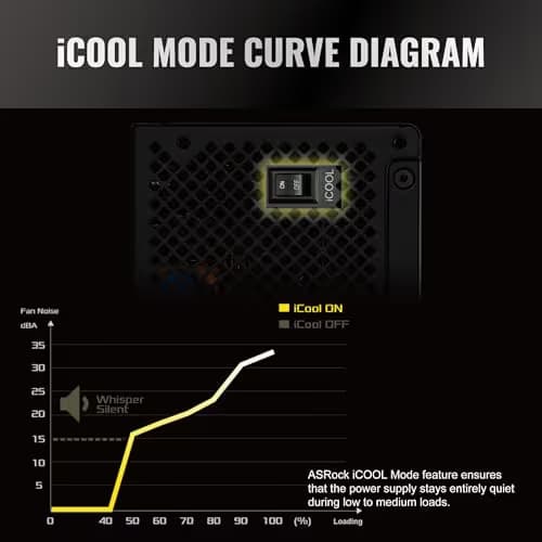 ASRock Steel Legend SL-1000G Black 1000W Fully Modular 80+ Gold image