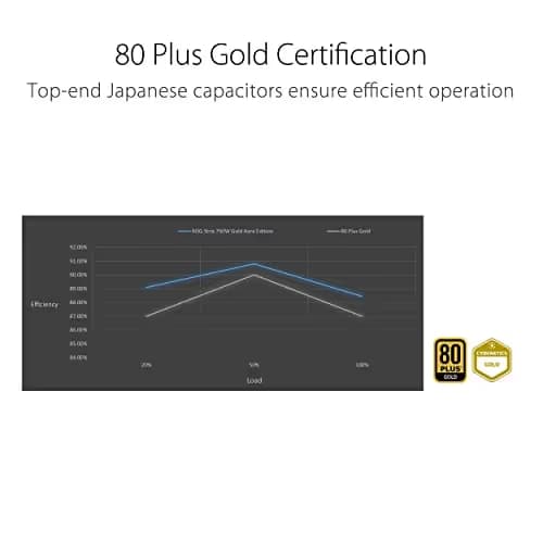 Asus ROG Strix Aura Edition 750W Fully Modular 80+ Gold Certified image