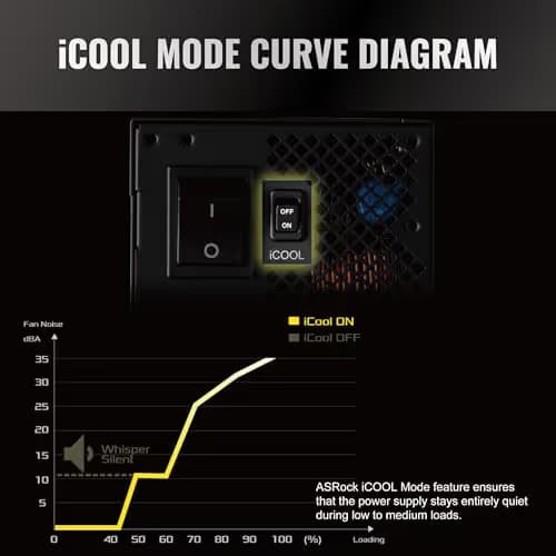 ASRock Phantom Gaming PG-1600G Black 1600W Fully Modular 80+ Gold ATX image