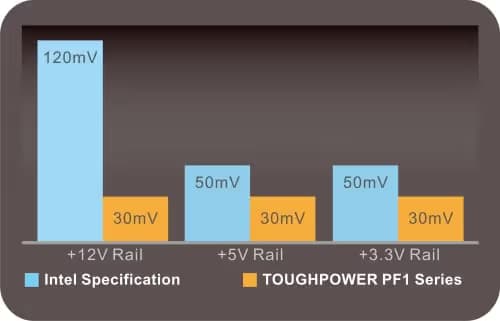 Thermaltake Toughpower PF1 - TT Premium Edition Black 1050W Fully Modular 80+ Platinum image