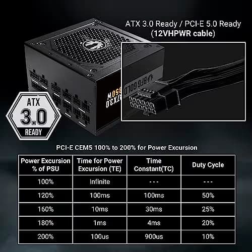 BitFenix BFG GOLD ATX3.0 Black ATX 750W Fully Modular 80+ Gold Certified image