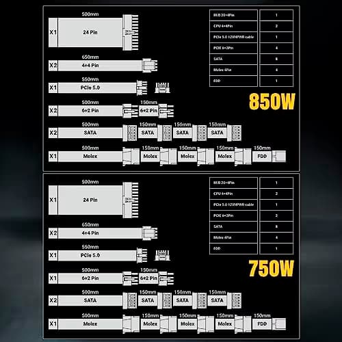 BitFenix BFG GOLD ATX3.0 Black ATX 750W Fully Modular 80+ Gold Certified image
