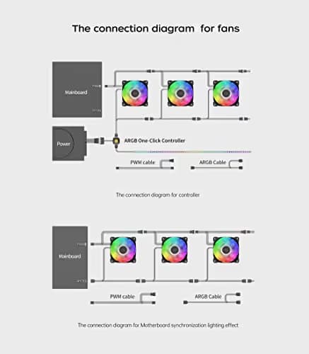 Geometric Future Squama 2501 120mm White Addressable RGB PWM 80.81 CFM 3-Pack image