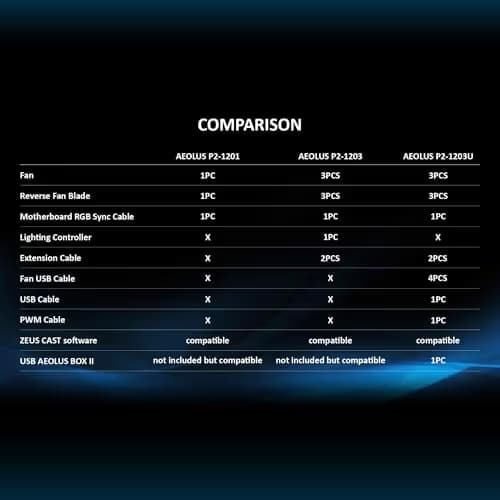 GAMDIAS AEOLUS P2 120mm Black Addressable RGB PWM 74.97 CFM 3-Pack image