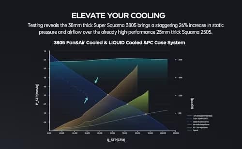 Geometric Future Squama 3805 120mm Black PWM ARGB 115 CFM 3-Pack image