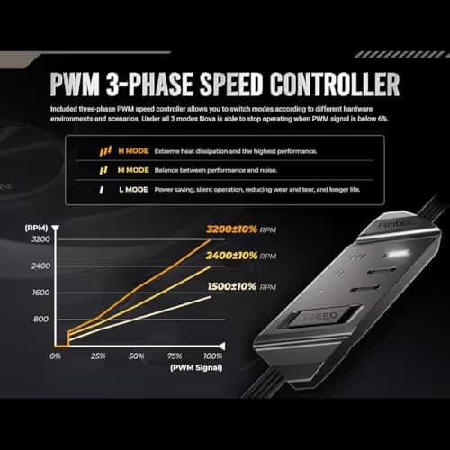 Antec NOVA 120mm Black PWM 3-Pack image