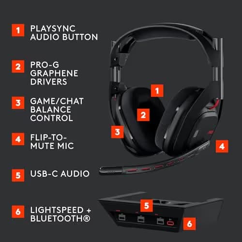 Logitech ASTRO A50 (GEN 5) Closed-Back Gaming Headset image