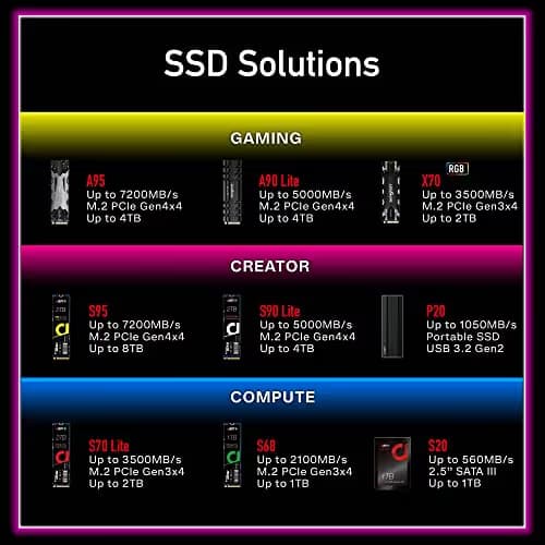 Addlink S95 4TB SSD M.2-2280 PCIe 4.0 NVMe image