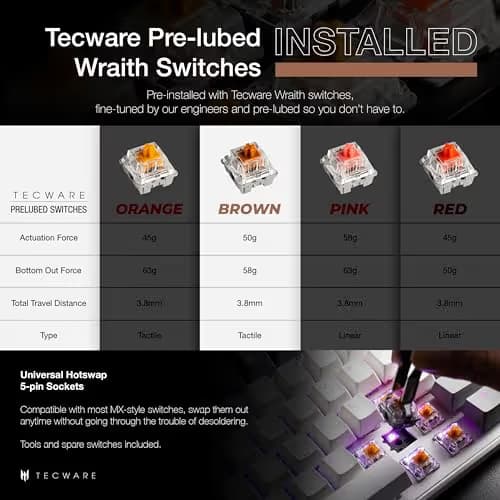 Tecware Phantom+ Elite RGB Bluetooth/Wireless/Wired Tecware Wraith Brown Gaming Keyboard image