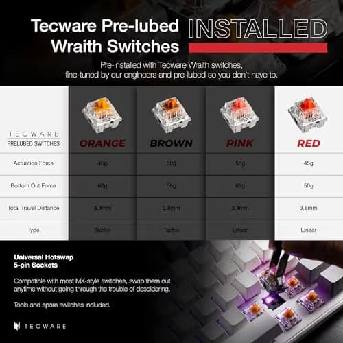 Tecware Phantom+ Elite RGB Bluetooth/Wireless/Wired Gaming Keyboard image