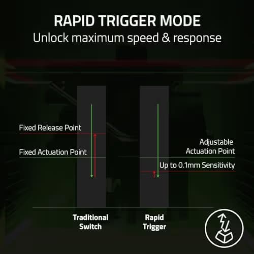 Razer Huntsman V3 Pro Mini RGB Wired Analog Optical Mechanical Gaming Keyboard image