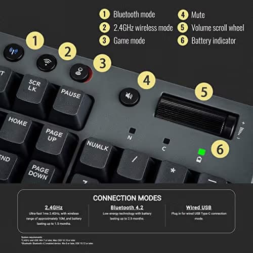 Thermaltake W1 Wireless/Bluetooth/Wired Standard Cherry MX Red Mechanical Keyboard image
