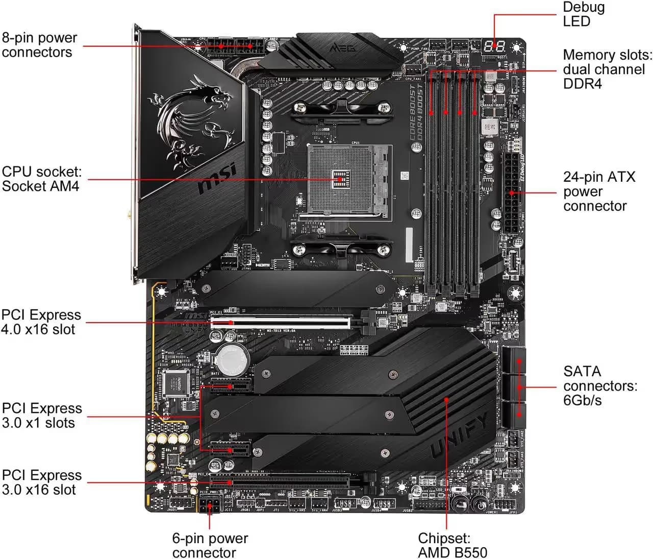 MSI B550 MEG UNIFY AM4 DDR4 ATX image