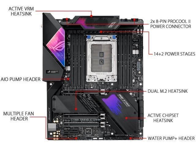 Asus TRX40 ROG Strix E Gaming sTRX4 DDR4 ATX image