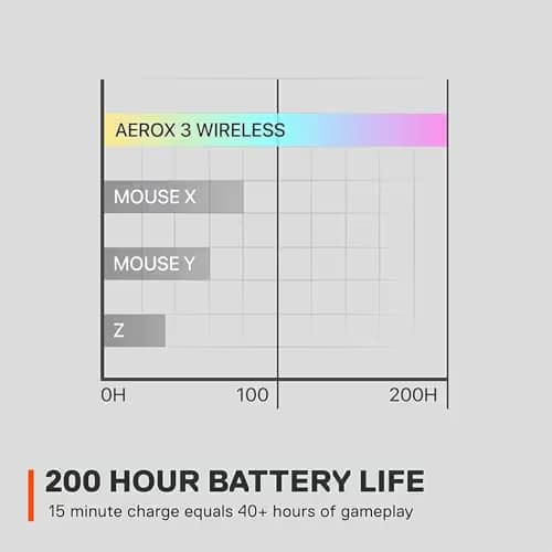SteelSeries Aerox 3 (2022) Wired/Bluetooth/Wireless Optical Gaming Mouse image