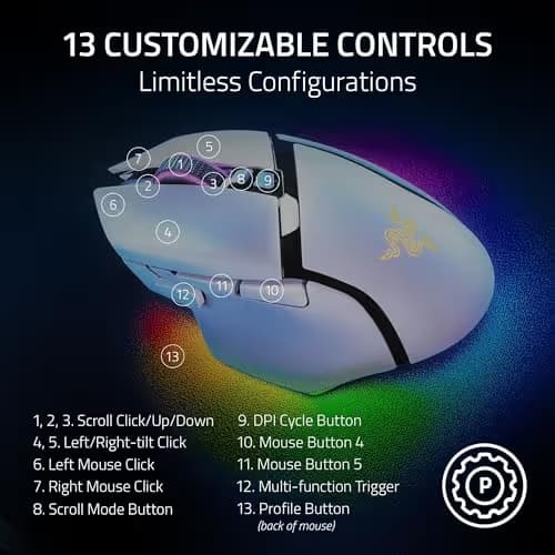 Razer Basilisk V3 Pro 35K Optical Gaming Mouse image