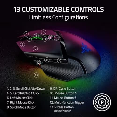 Razer Basilisk V3 Pro 35K Bluetooth/Wireless/Wired Optical Gaming Mouse image