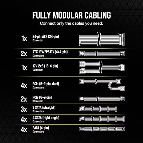 Corsair RM1200e 1200W 80+ Gold Fully Modular image