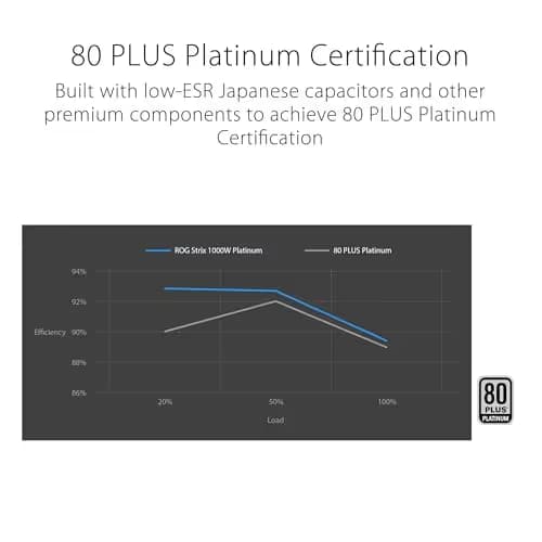 Asus ROG Strix Black 1000W Fully Modular 80+ Platinum Certified image