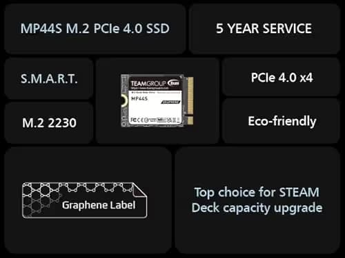 TEAMGROUP MP44S 1TB SSD M.2-2230 PCIe 4.0 X4 NVMe image