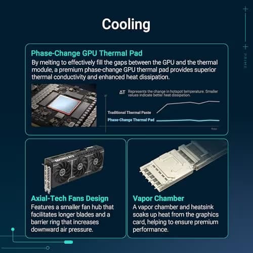 Asus PRIME GeForce RTX 5080 16 GB GDDR7 image