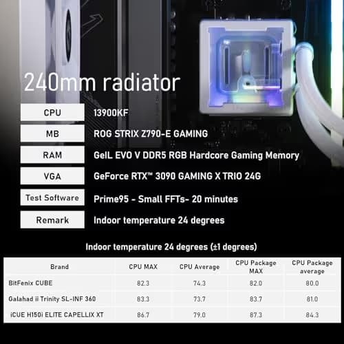 BitFenix Cube ARGB 60 CFM Water 240mm White image