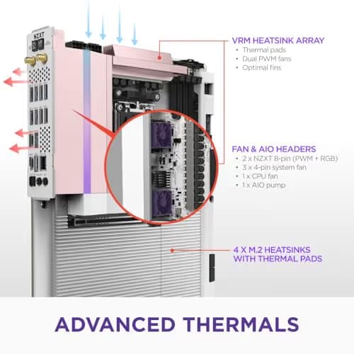 NZXT X870E N9 DDR5 ATX image