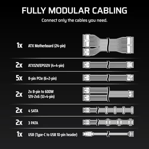 Corsair HX1200i (2025) Black 1200W Fully Modular 80+ Platinum Certified ATX image