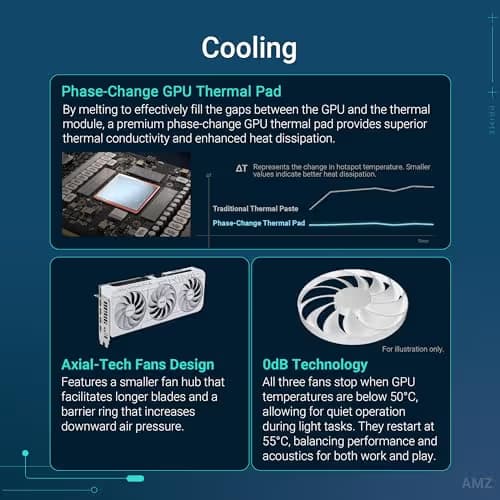 ASUS PRIME GeForce RTX 5070 White OC Edition 12GB GDDR7 image