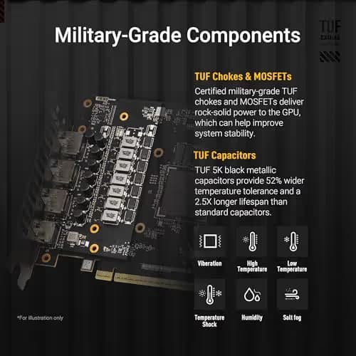 ASUS TUF Gaming GeForce RTX 5060 8GB GDDR7 OC Edition image
