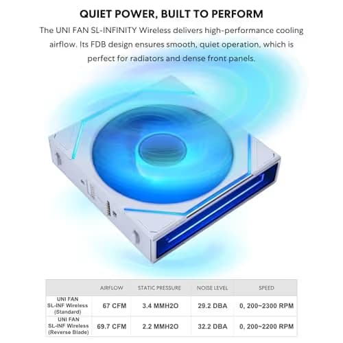 Lian Li UNI FAN SL-INF 120mm White PWM ARGB Wireless 3-Pack Reverse image