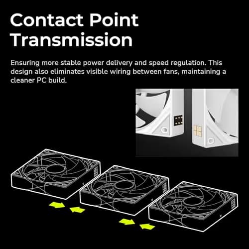 TRYX ROTA SL 120mm PWM Addressable RGB  White 3-Pack image