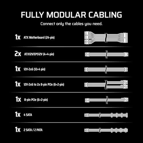 Corsair RM850e White 850W Fully Modular image