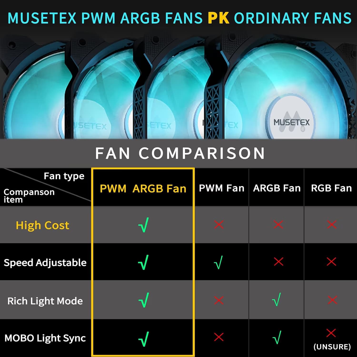 MUSETEX 120mm Black ARGB Reverse PC Fans image
