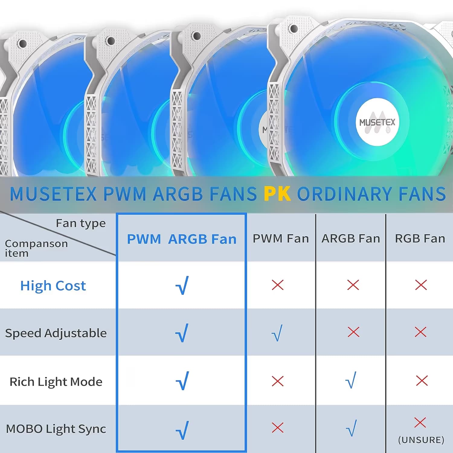 MUSETEX 120mm White ARGB Reverse PC Fans image