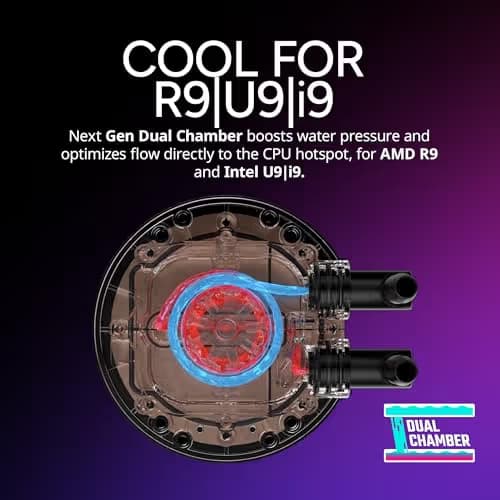 Cooler Master MasterLiquid 360 ATMOS Stealth Water 360mm 75.2 CFM Black image