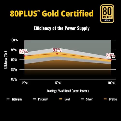 Enermax REVOLUTION III Black / Gold 850W Fully Modular 80+ Gold Certified image