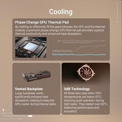 ASUS Noctua OC Edition GeForce RTX 5080 16GB GDDR7 image