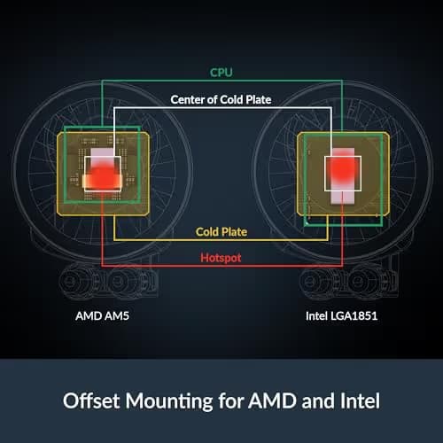 ARCTIC Liquid Freezer III 280 Pro A-RGB White image