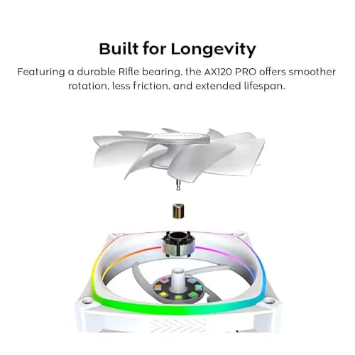 Montech AX120 Pro White. Pack of 3 image