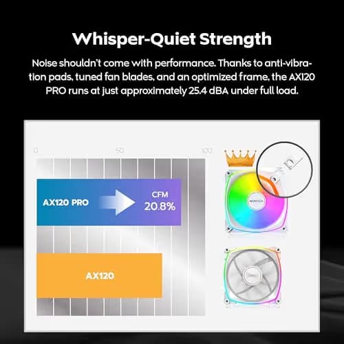 Montech AX120 Pro White. Pack of 3 image