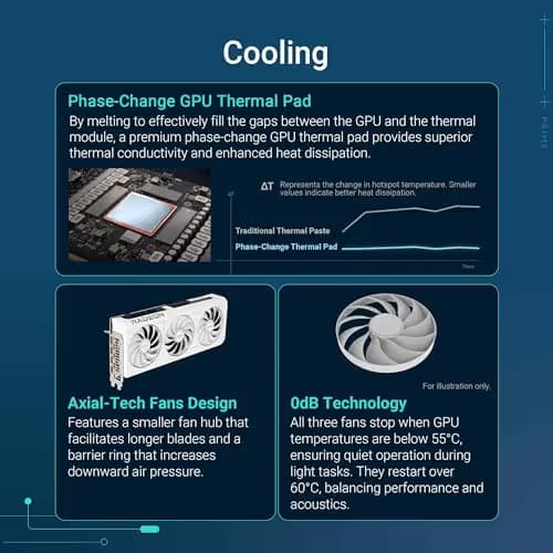 ASUS Prime Radeon RX 9070 XT White OC Edition 16GB GDDR6 image