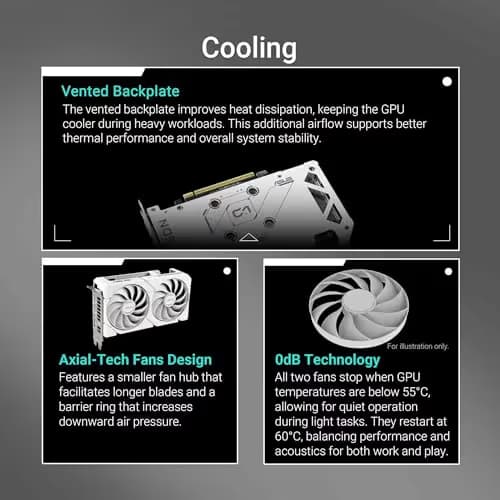 ASUS Dual Radeon™ RX 9060 XT 16GB GDDR6 White Edition image