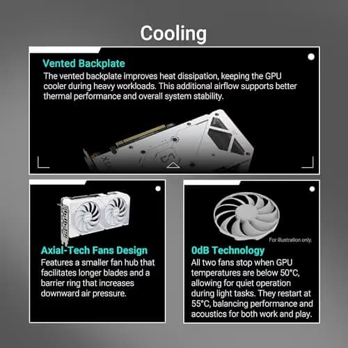 ASUS Dual GeForce RTX 5060 Ti 16GB GDDR7 White OC Edition image