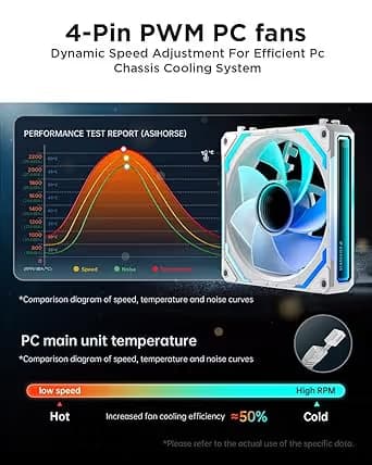 AsiaHorse COSMIQ 120mm Case Fan, Infinity Mirror FDB Reverse Fan with 5V 3-PIN Connector White image