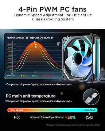 AsiaHorse COSMIQ 120mm Case Fan, Infinity Mirror FDB Reverse Fan with 5V 3-PIN Connector Black Pack of 3 image