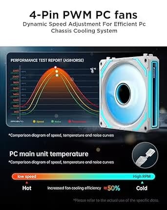 AsiaHorse COSMIQ 120mm Case Fan, Infinity Mirror FDB Reverse Fan with 5V 3-PIN Connector White Pack of 3 image