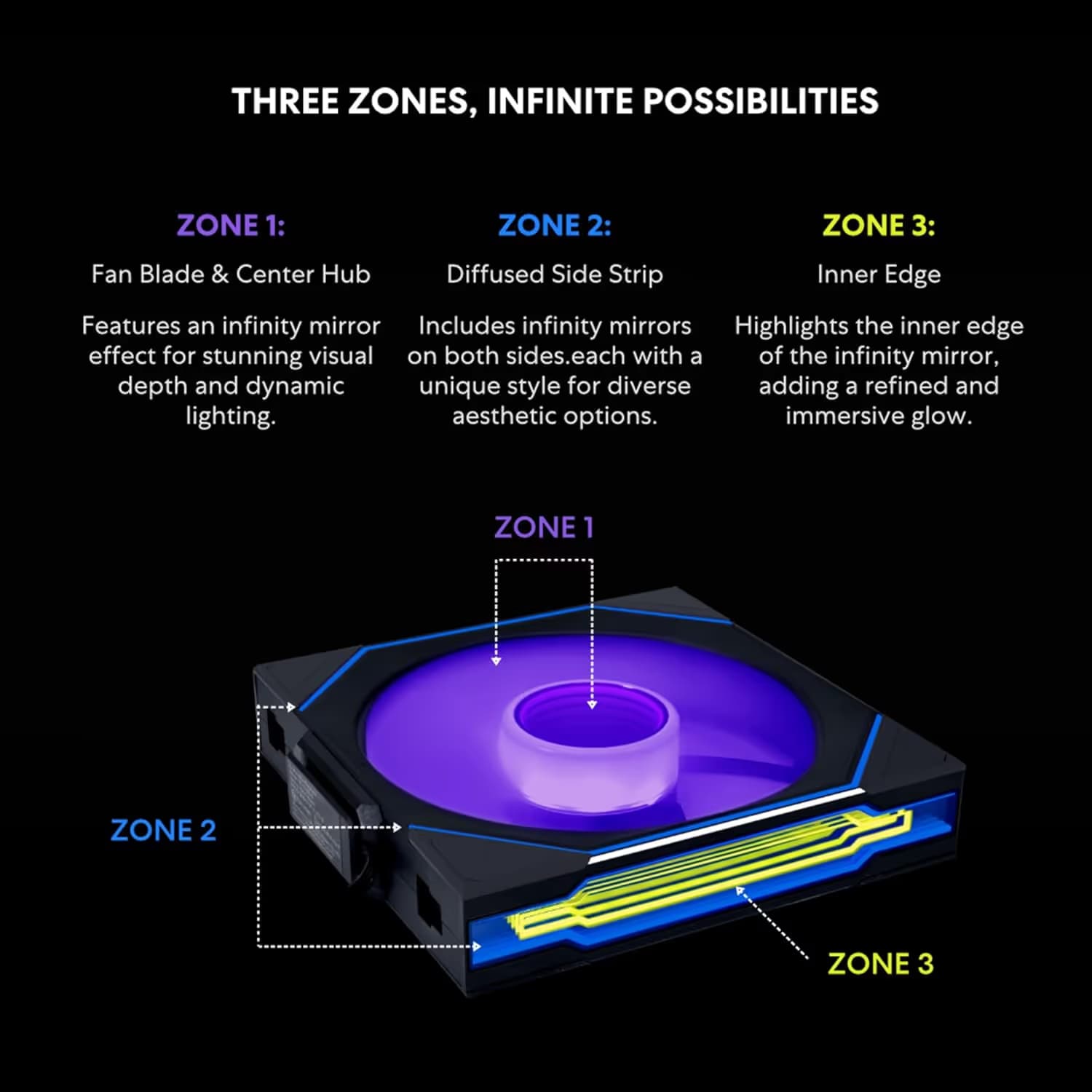 Lian Li UNI FAN SL-INF 140mm Black ARGB PWM Wireless Reverse image